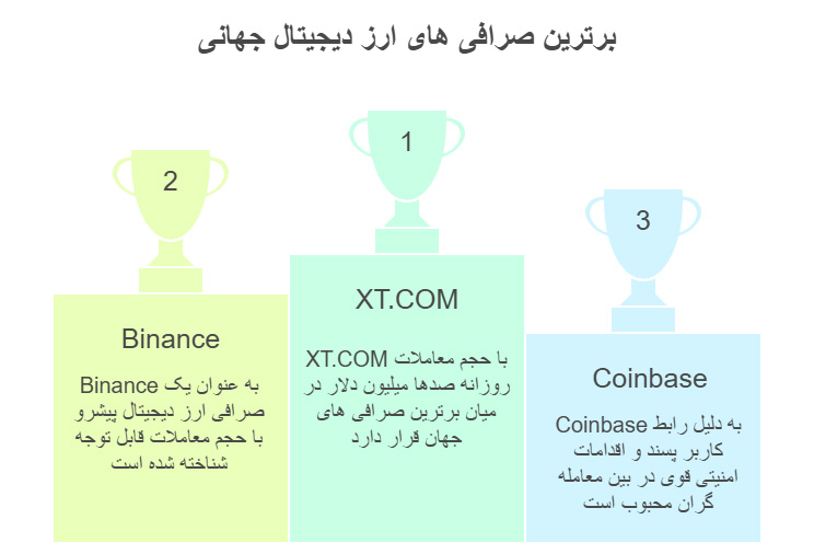 آيا صرافی XT در جهان معتبر است؟