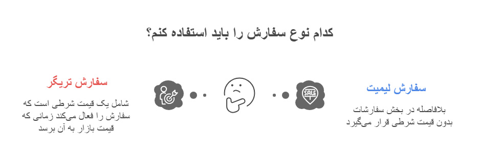 تفاوت سفارش تریگر با لیمیت
