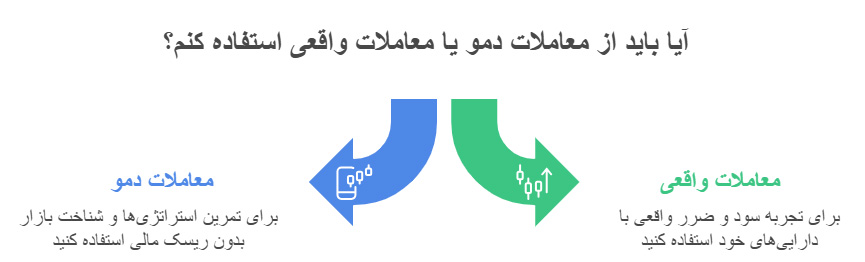 تفاوت معاملات دمو و معاملات واقعی