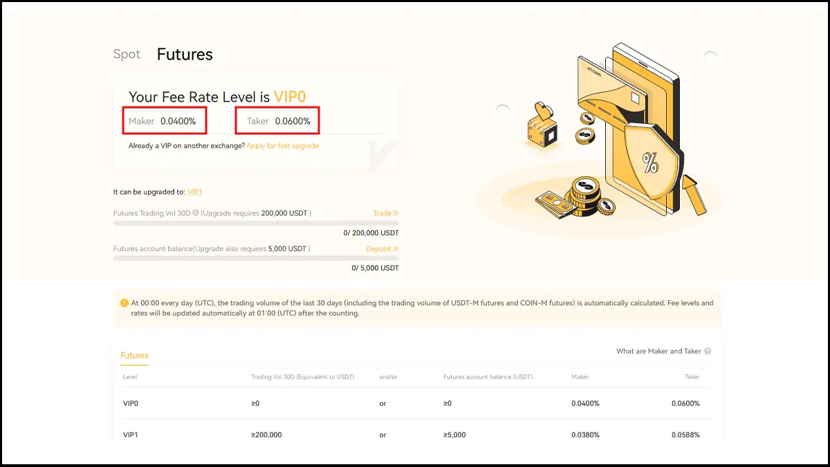 3- کارمزد فیوچرز XT 