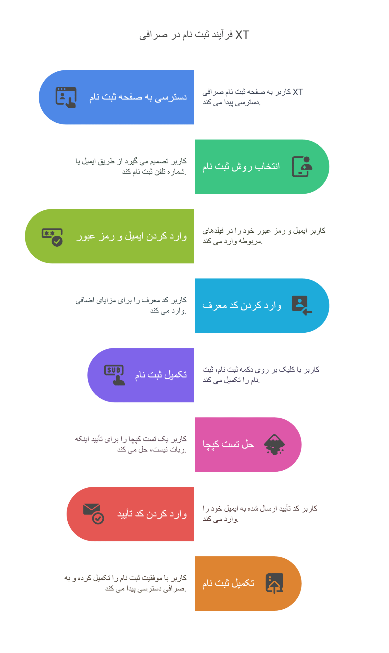 ثبت نام در صرافی xt