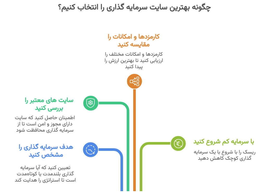 توصیه‌های امنیتی برای کاربران ایرانی