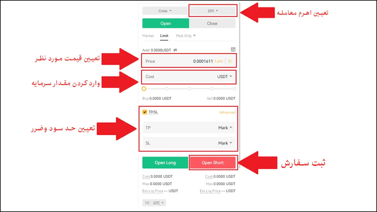  ثبت سفارش لیمیت در پوزیشن شورت