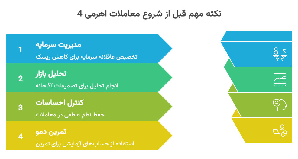 4 نکته مهم قبل از شروع معاملات اهرمی
