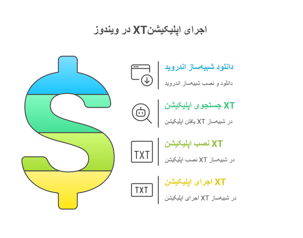 اپلیکیشن صرافی