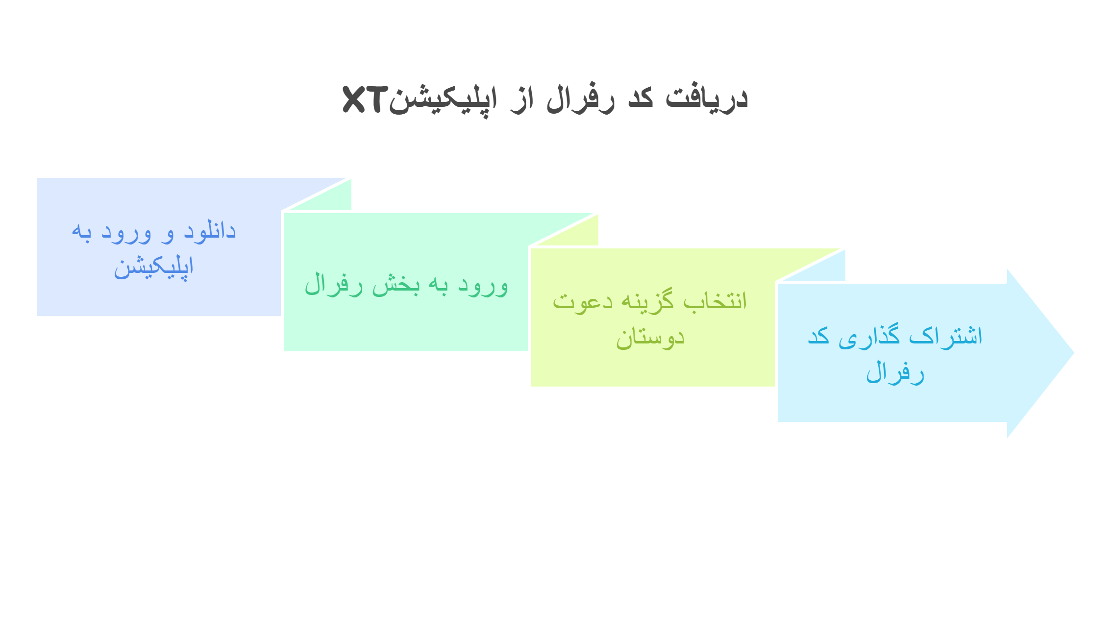 دریافت کد رفرال