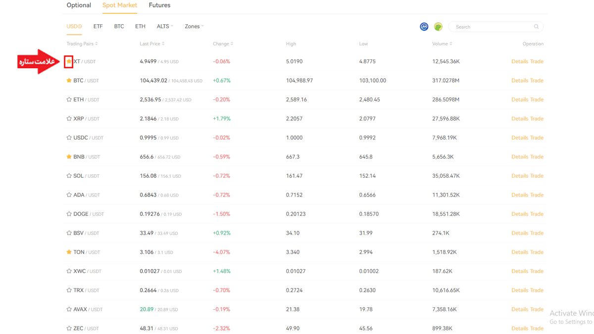 Markets لیست ارزها در بخش