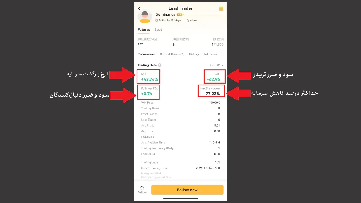  قسمت تریدینگ دیتا