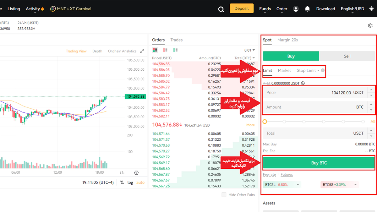 خرید ارز در معامله اسپات