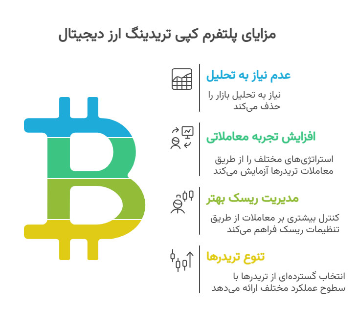 مزایا پلتفرم کپی تریدینگ ارز دیجیتال
