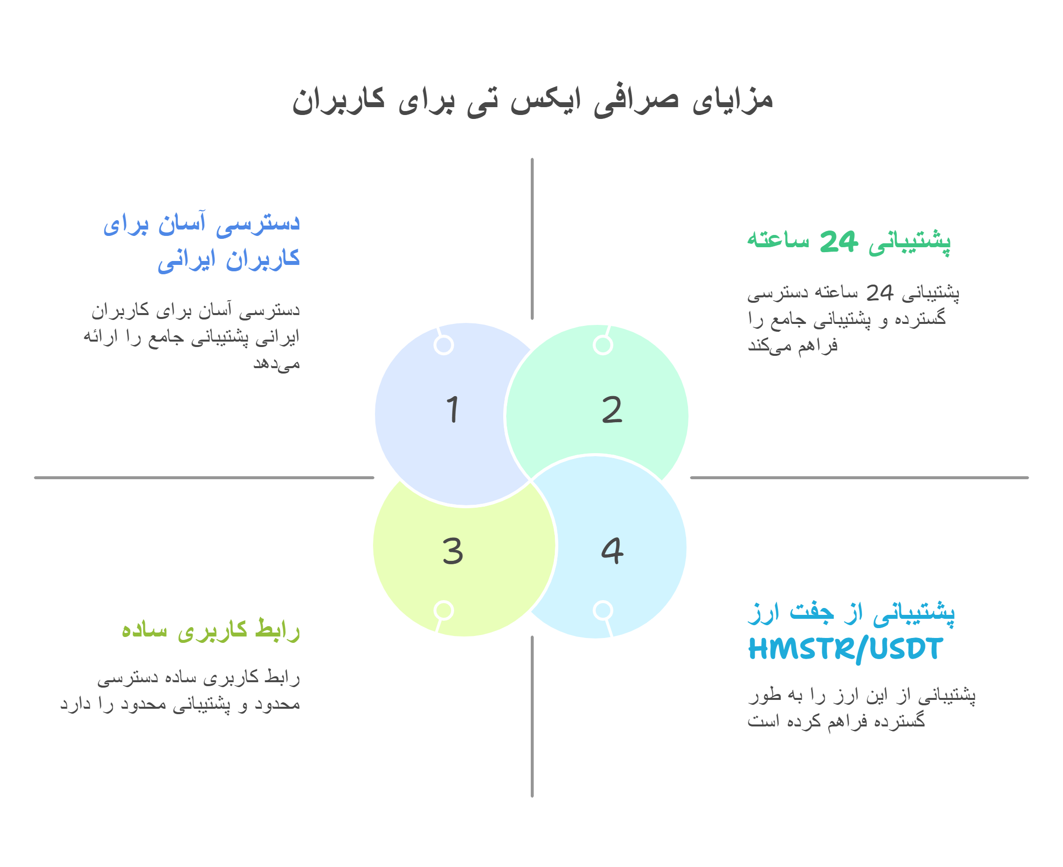 مزایای صرافی ایکس تی 