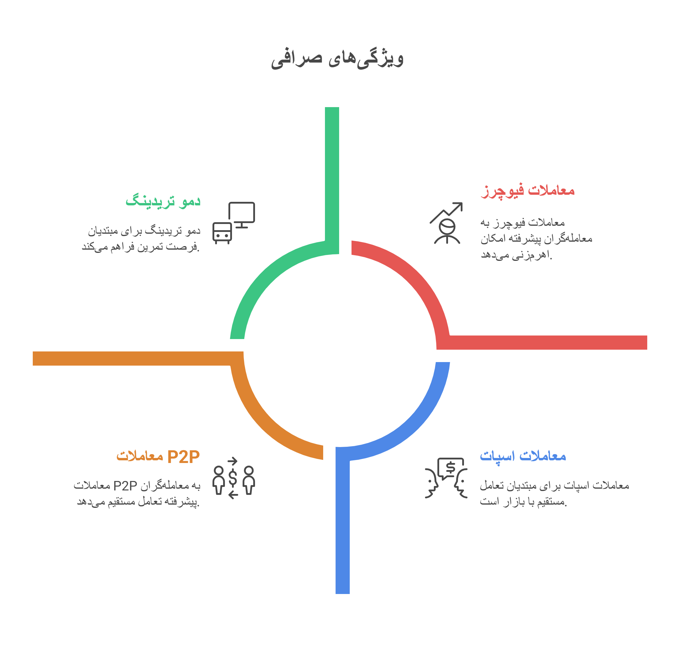 ویژگی های صرافی