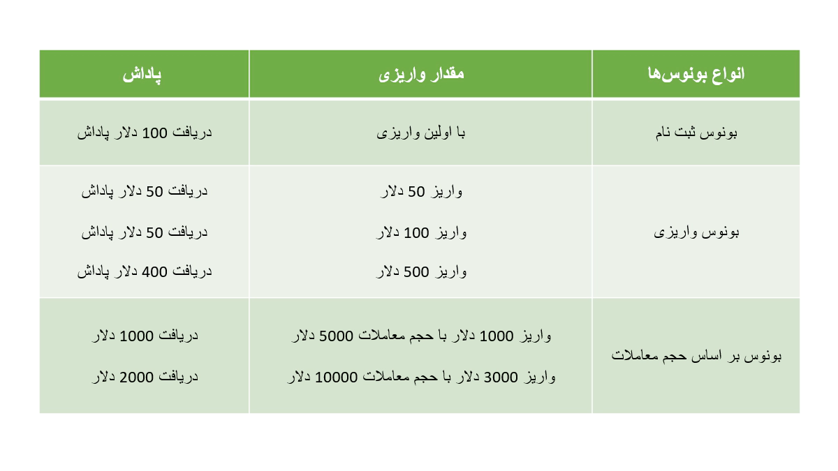 بونوس ها و جوایز