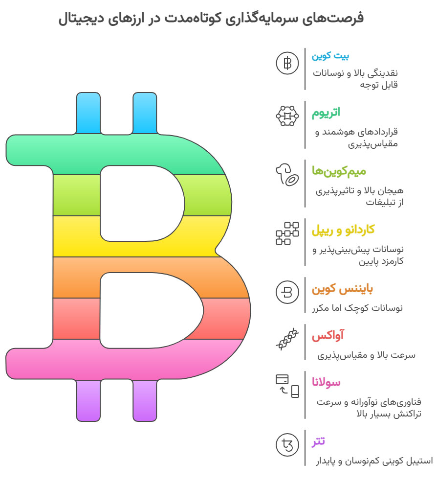 10 ارز دیجیتال برتر