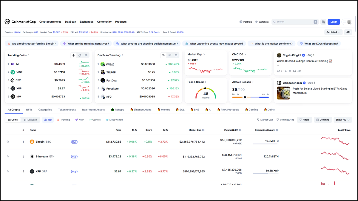 Coinmarketcap سایت