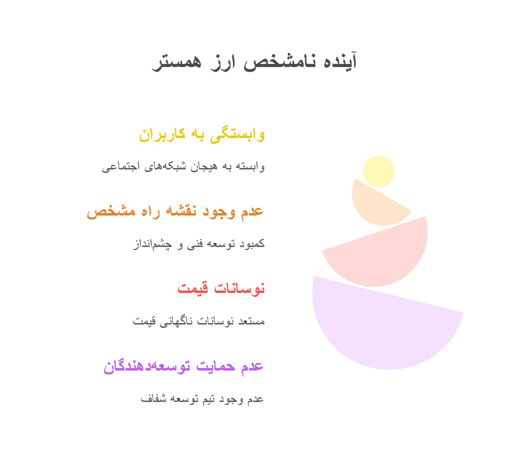 آینده نامشخص ارز همستر