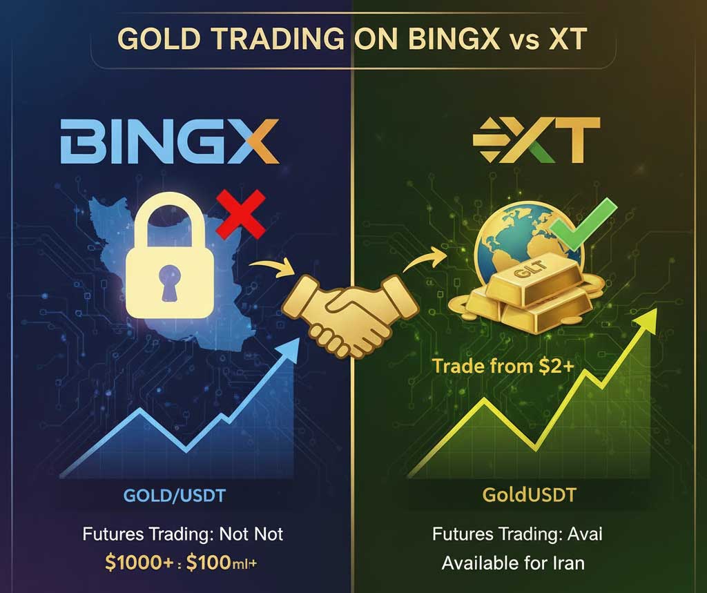 معامله طلا در بینگ ایکس یا XT