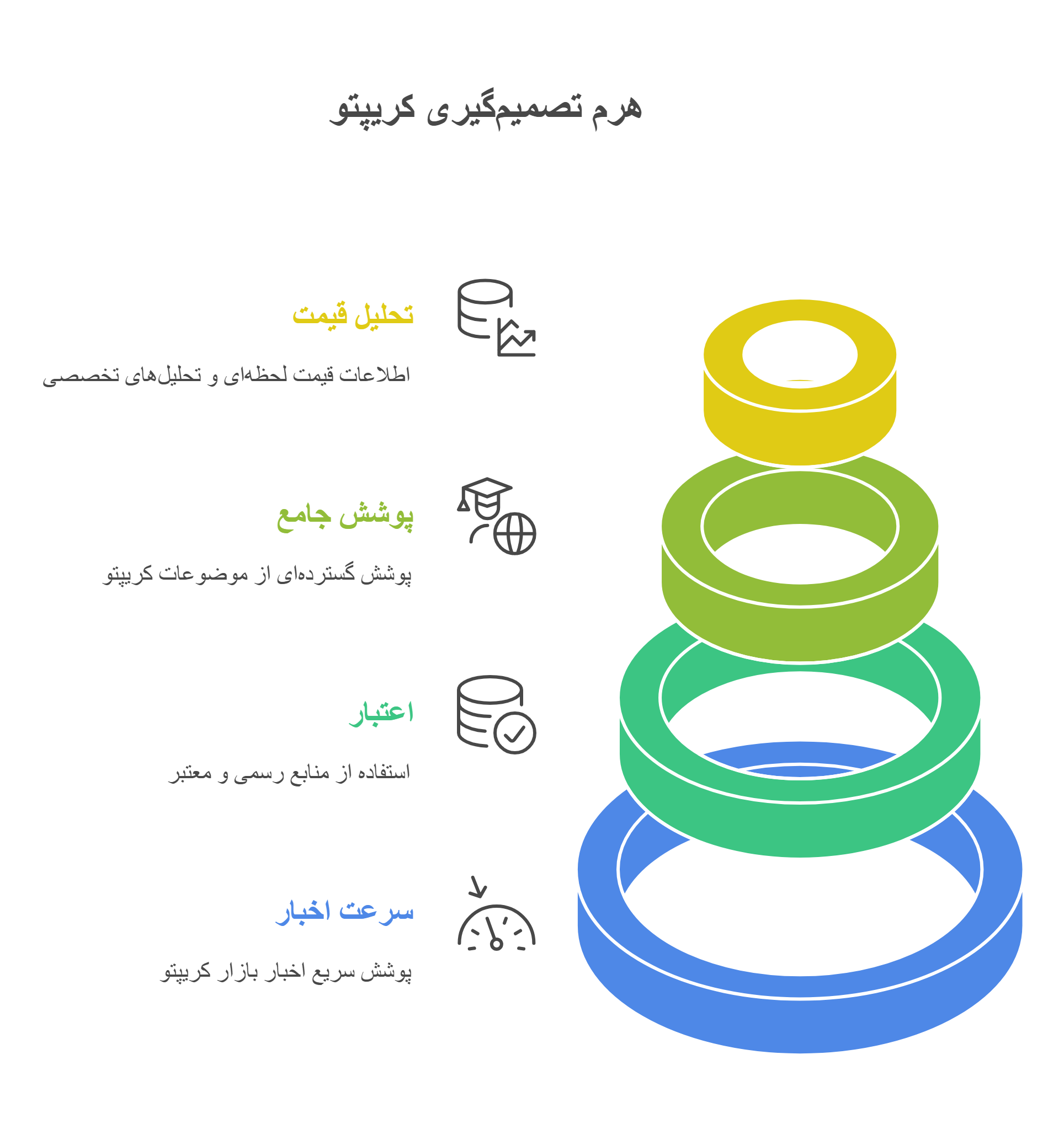 هرم تصمیم گیری کریپتو