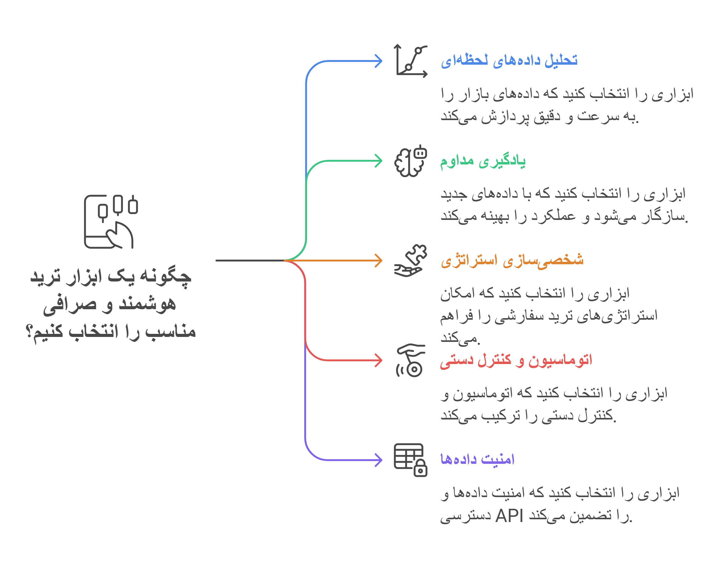 چگونه یک ابزار ترید هوشمند بسازیم