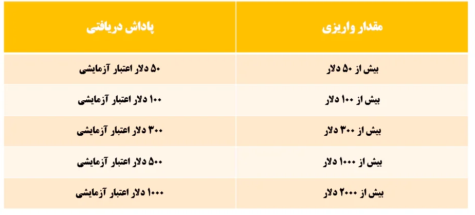 XT جوایز واریزی جشنواره