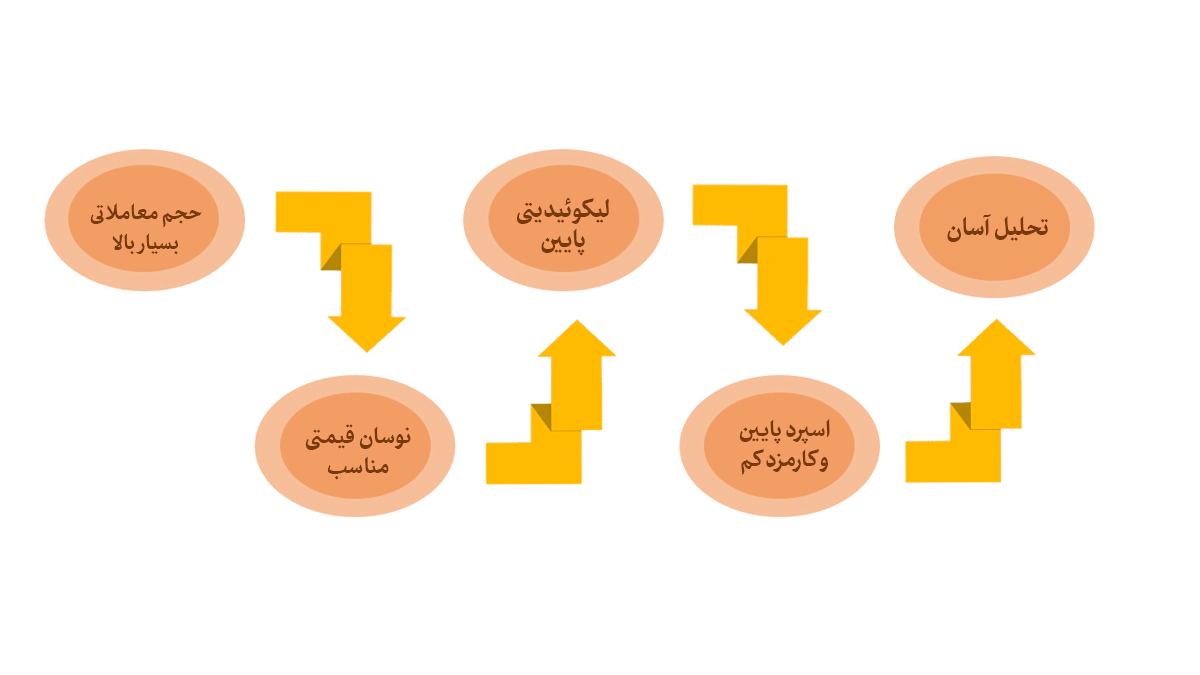 اهمیت انتخاب بهترین جفت ارز دیجیتال