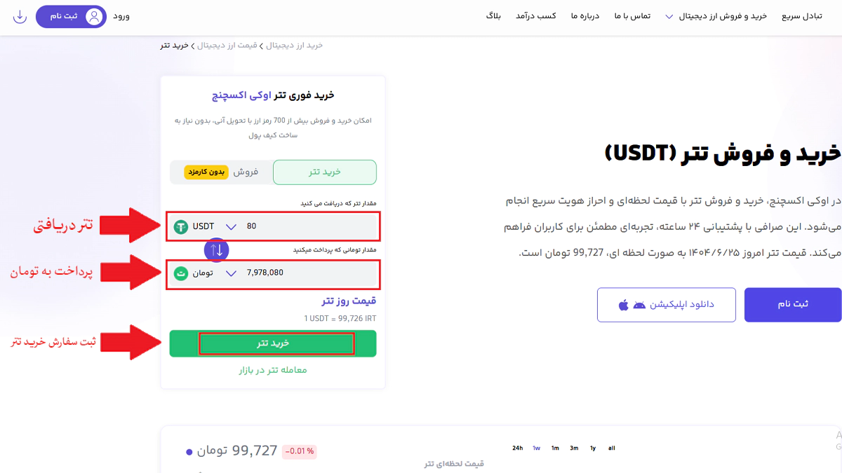خرید تتر از اوکی اکسچنج