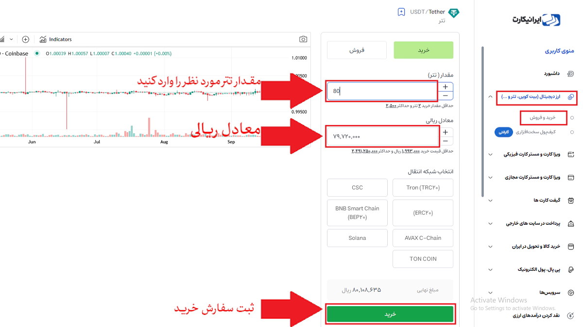 خرید تتر از ایرانیکارت