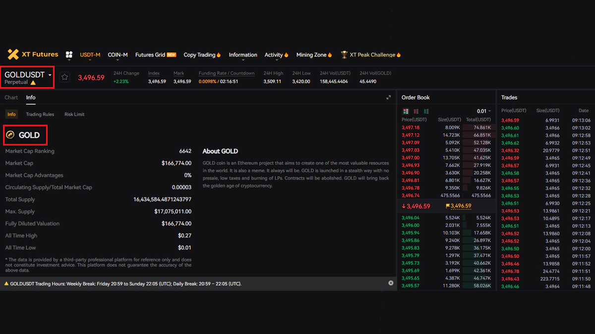 XT در صرافی GOLDUSDT ارز
