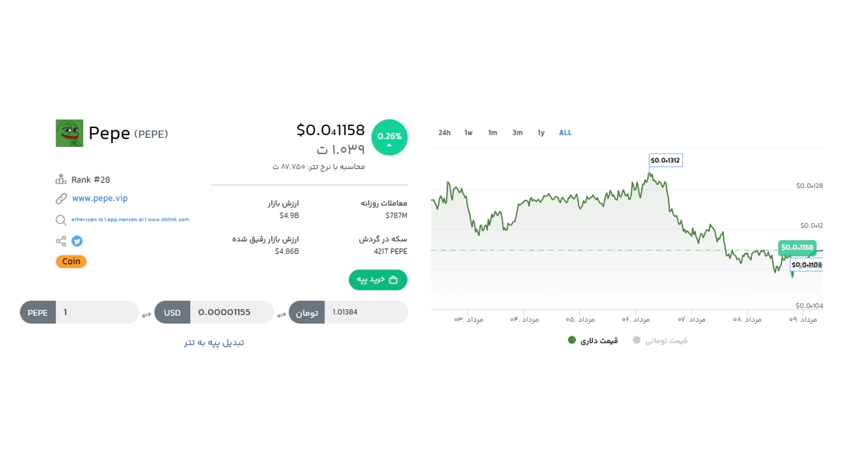pepe میم کوین