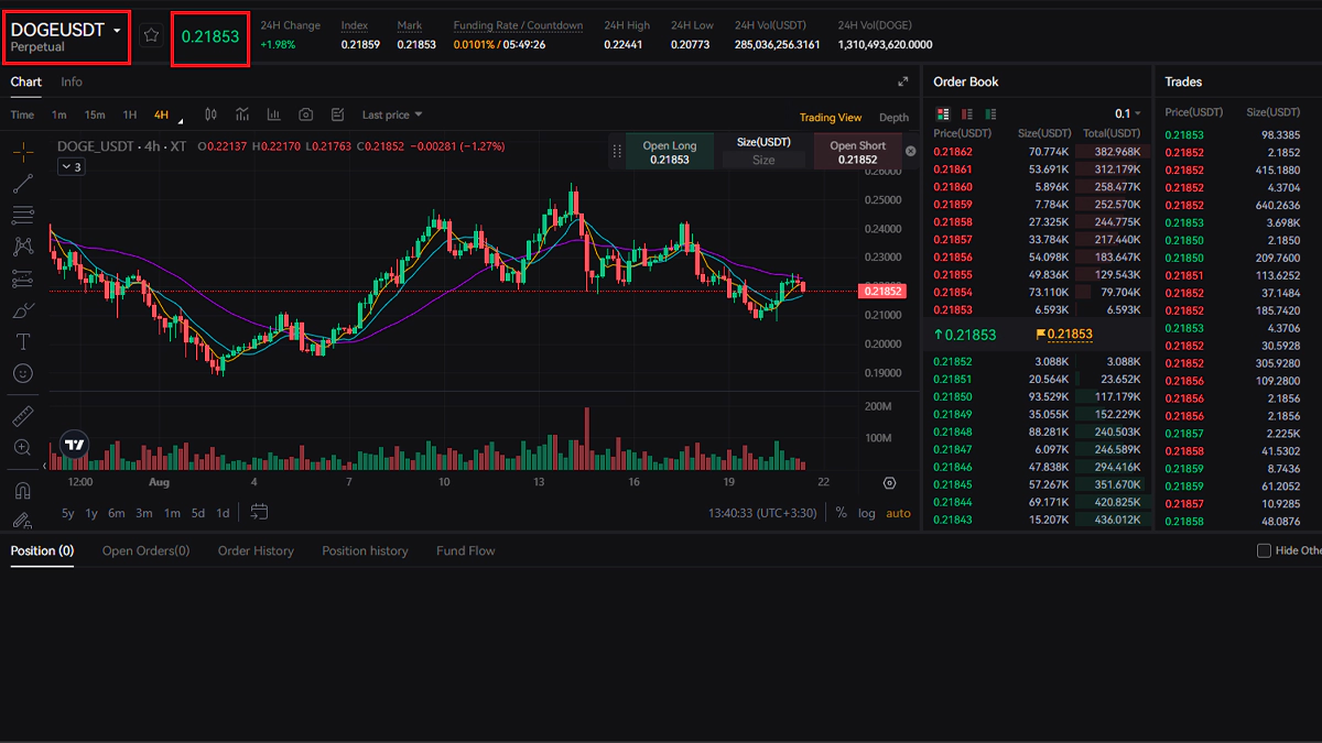 ارز دوج کوین