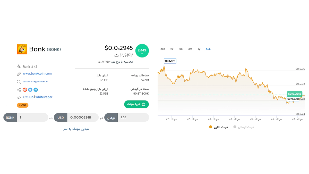 Bonk میم کوین