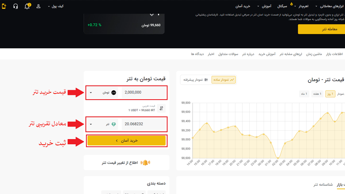 خرید تنر در صرافی تبدیل