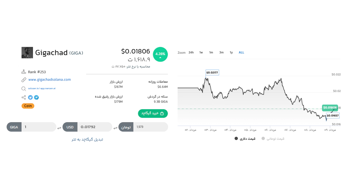 Gigachad میم کوین