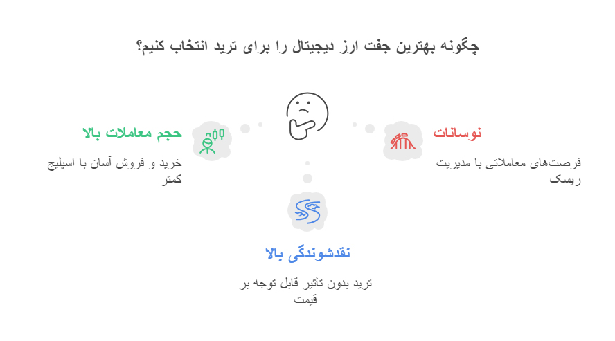 عوامل-تعیین-کننده-در-انتخاب-بهترین-جفت-ارز-دیجیتال-برای-ترید