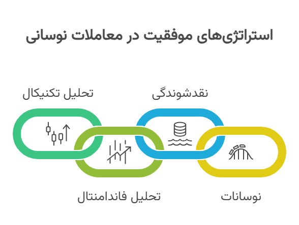 معاملات نوسانی