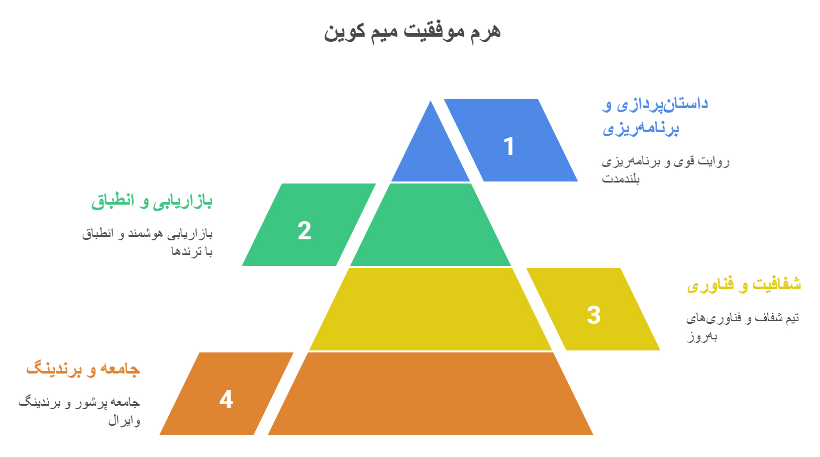 میم-کوین