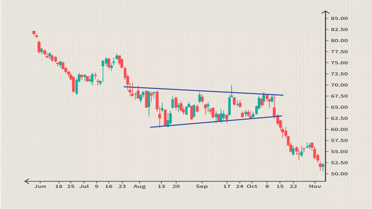 استراتژی بریکاوت یا شکست (Breakout Trading)