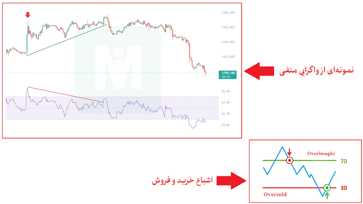 شاخص قدرت نسبی