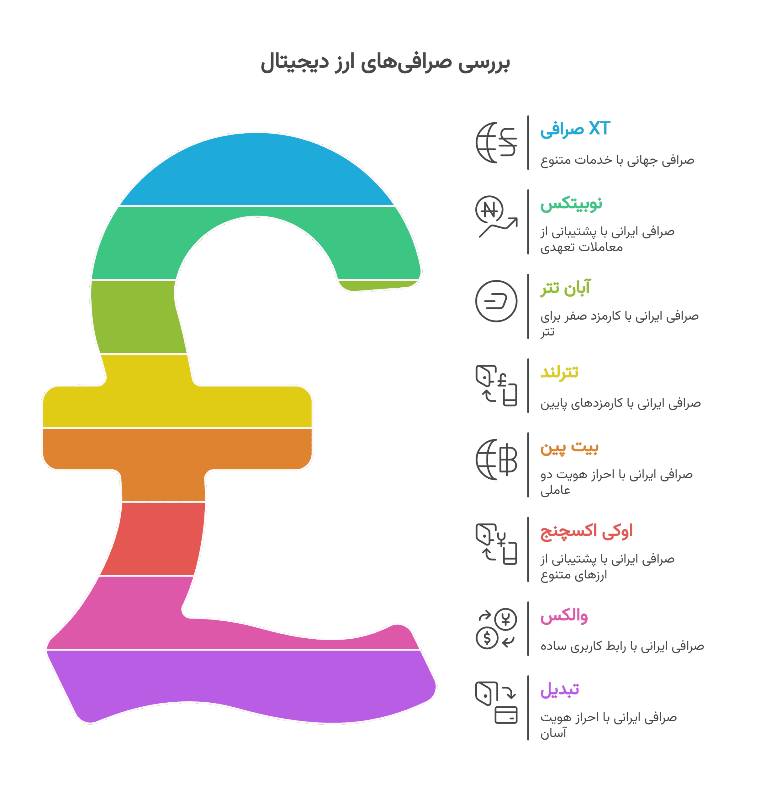 بررسی صرافی ایرانی و خارجی