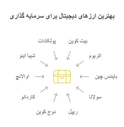 خرید بهترین ارز دیجیتال برای سرمایه گذاری  از صرافی ایکس تی