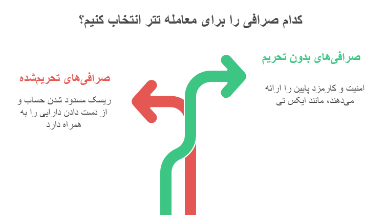 مقایسه قیمت تتر در صرافی های ایکس تی و دیگر صرافی‌ها
