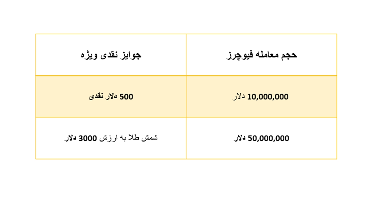2- کمپین XT ویژه