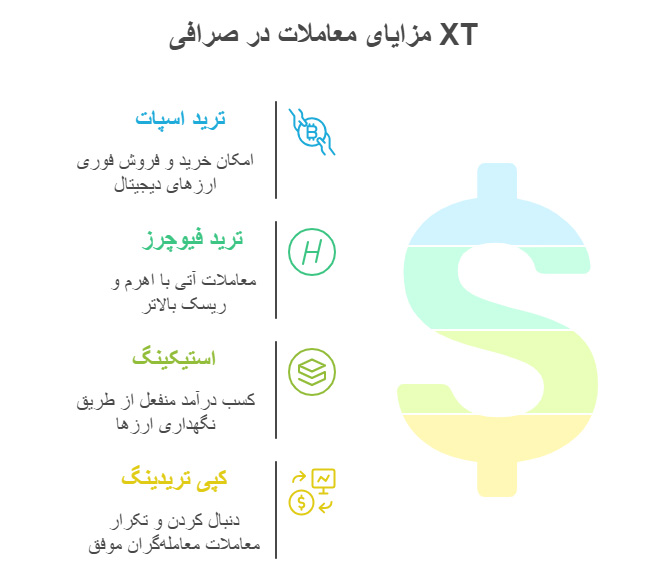 انجام معاملات با ارزهای صرافی XT چه مزایایی دارد؟